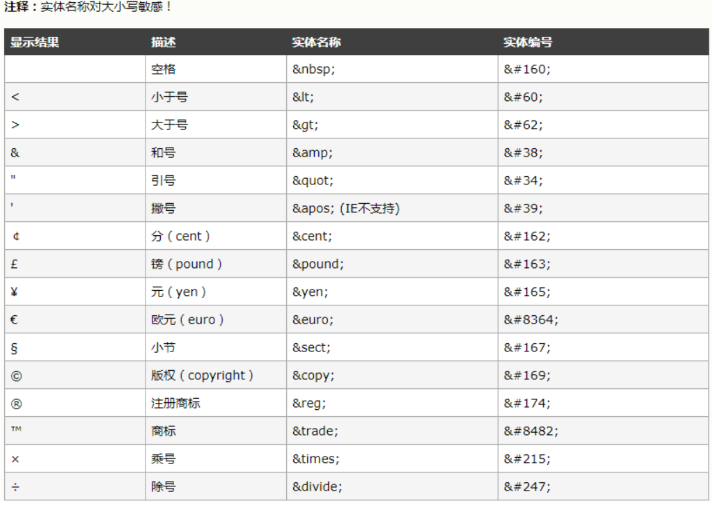 html如何取名  第1张