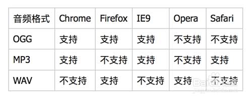 html5如何设置静音  第1张