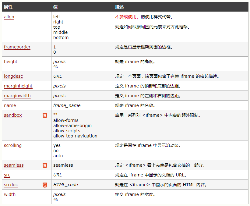 html如何搭建框架  第1张