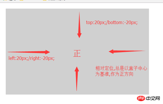 html如何定位图片位置  第1张
