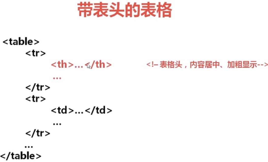 html表头如何做下拉选框  第1张