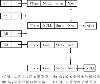 数据库触发器怎么写