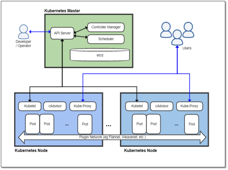 kubernetes物理机  第1张