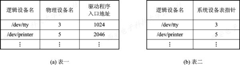 物理机地址  第1张