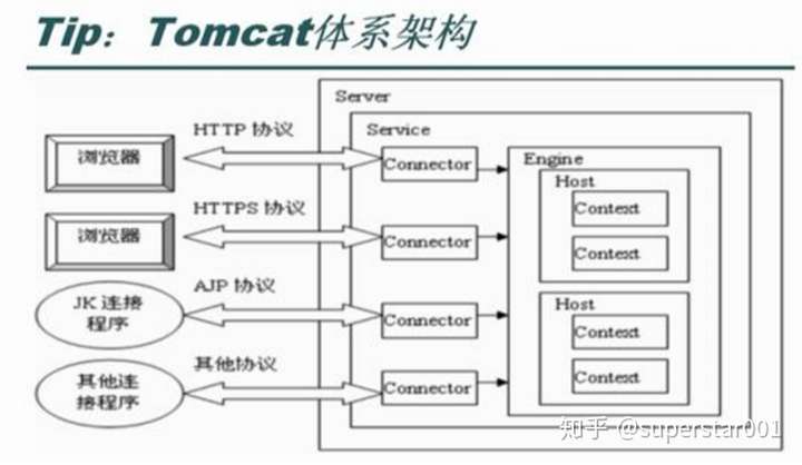 tomcat虚拟主机域名绑定域名解析