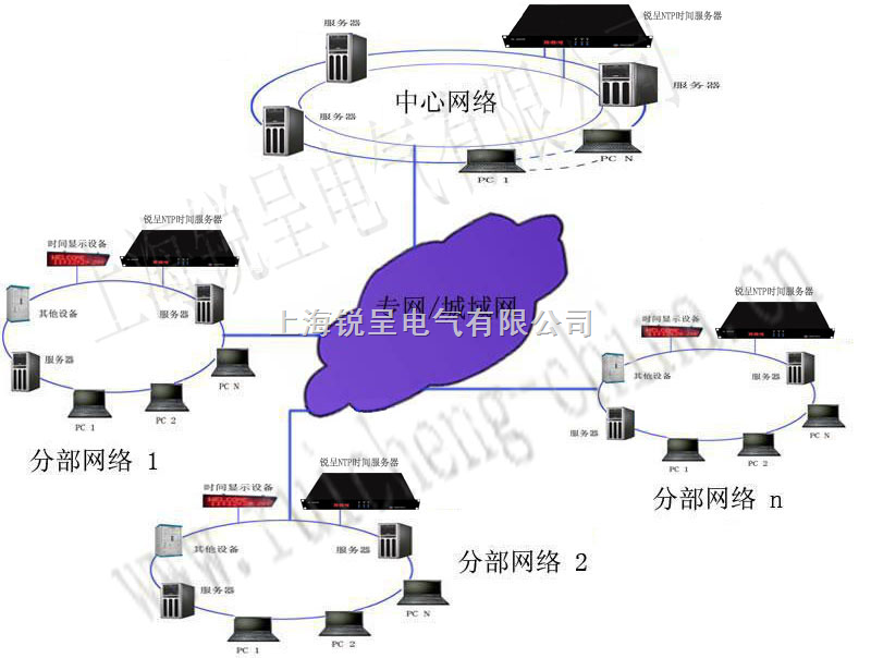 海南gps校时服务器虚拟主机  第1张