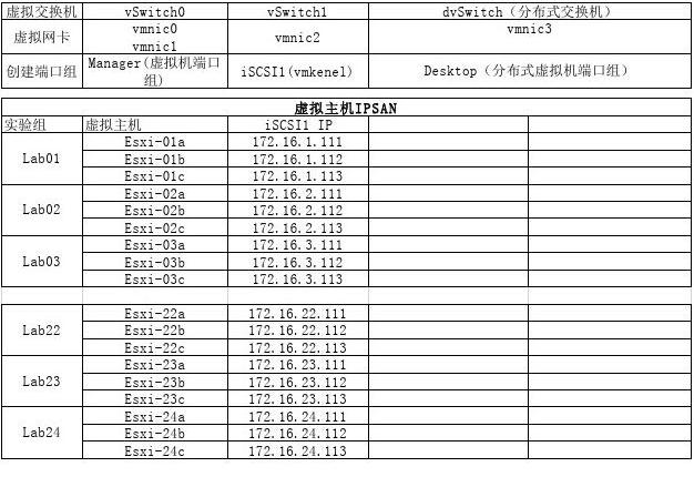 虚拟主机信息表怎么看的  第1张