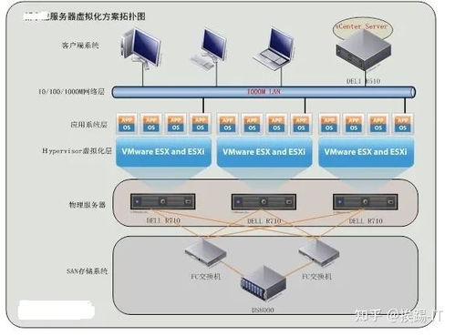 服务器需要什么系统  第1张