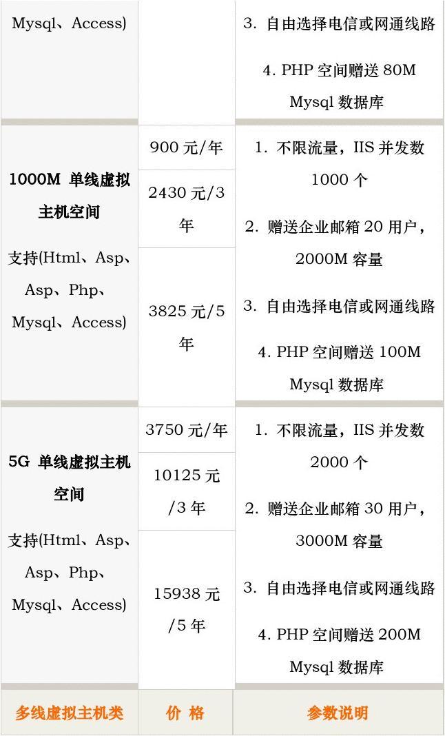 dell服务器报价单  第1张