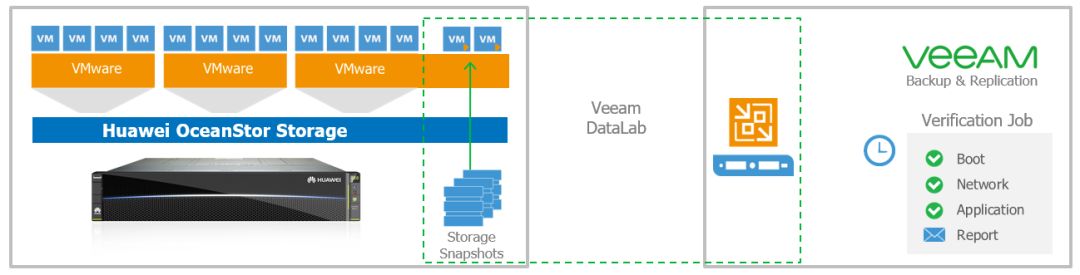 veeam备份物理机