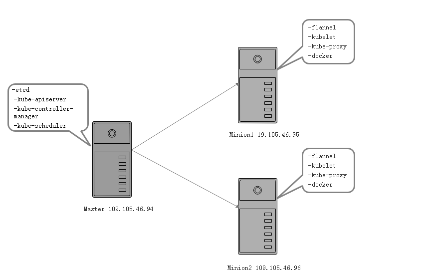 kubernetes 管理物理机  第1张