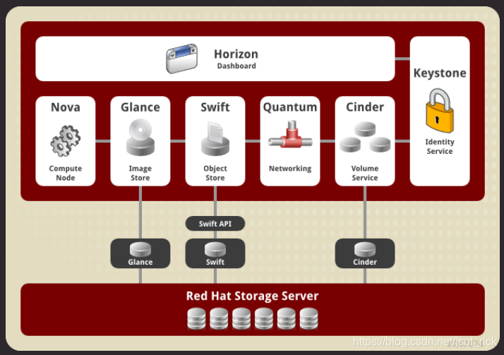 openstack 查看物理机  第1张