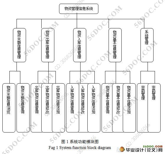 物理机管理系统  第1张