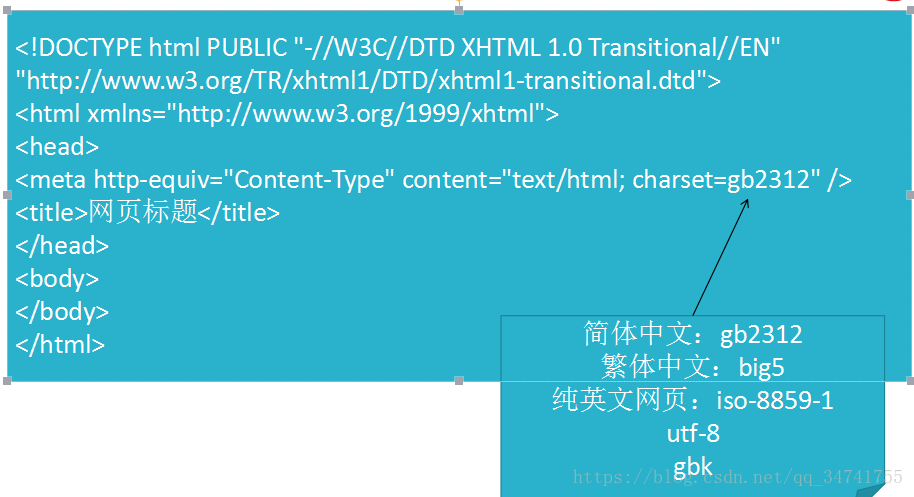 html页面如何增加空格