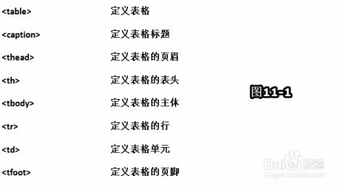 html如何标记表格  第1张