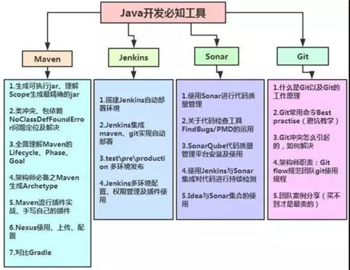 使用java开发工具怎么  第1张
