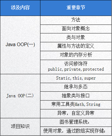公司怎么判断java经验  第1张