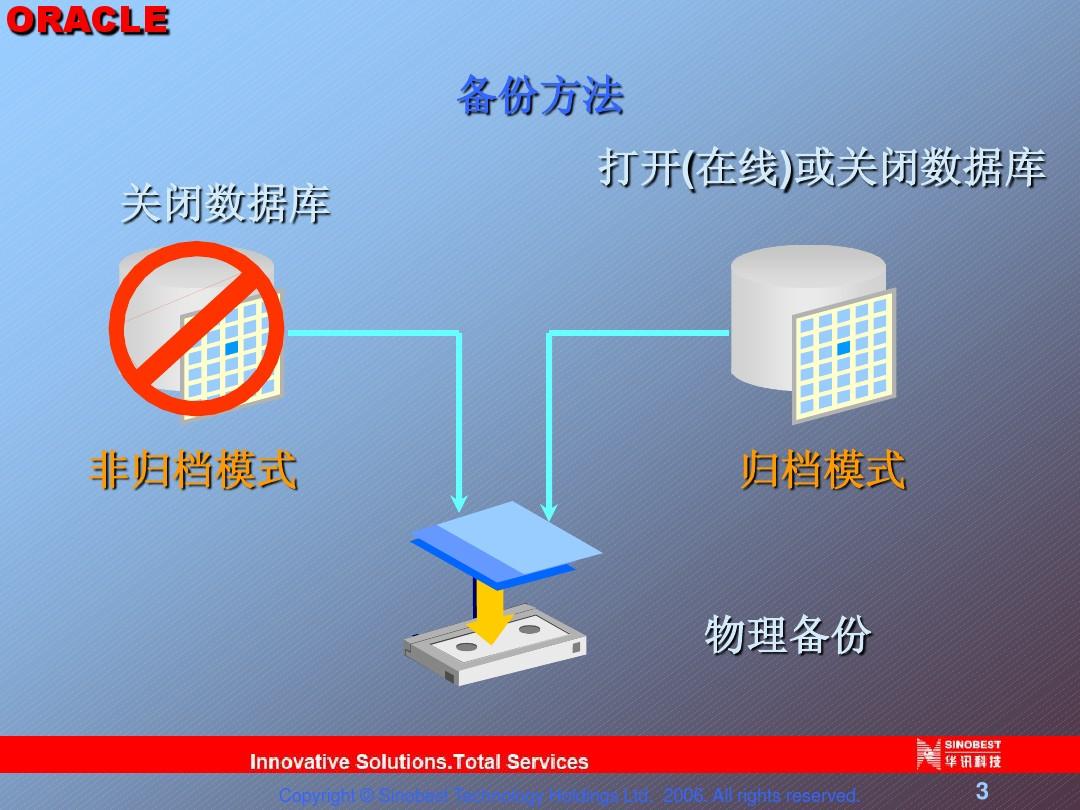 物理机快速备份  第1张