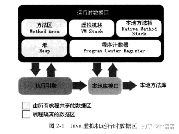 java怎么分内存吗