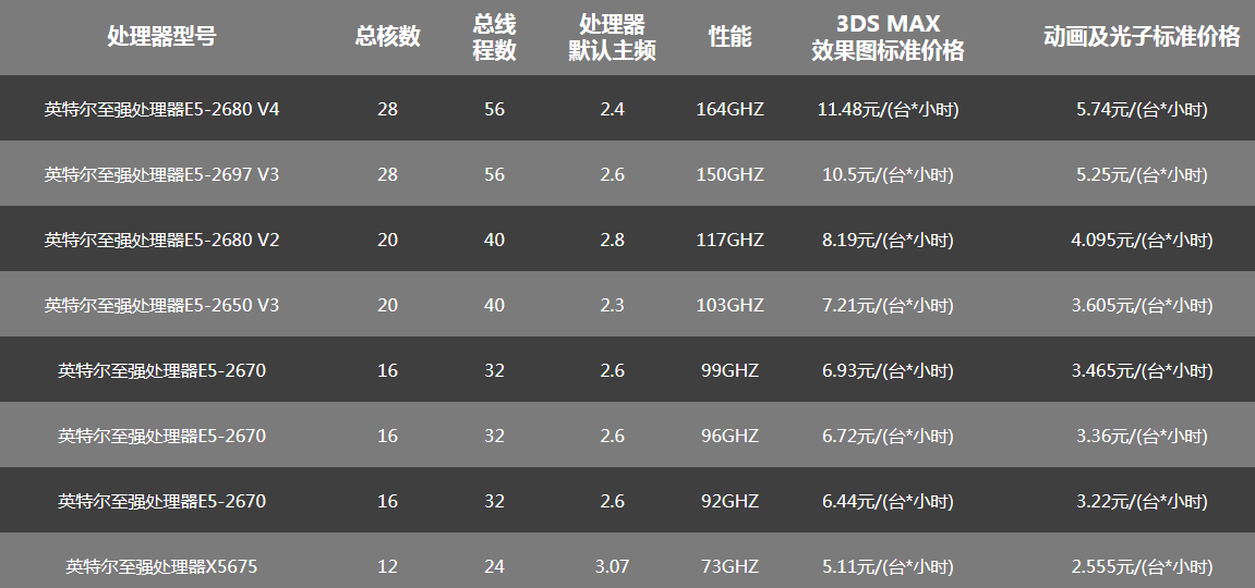云服务器技术指标