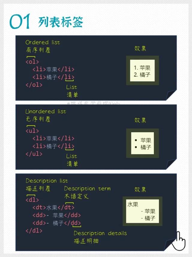 如何记住html标签大全
