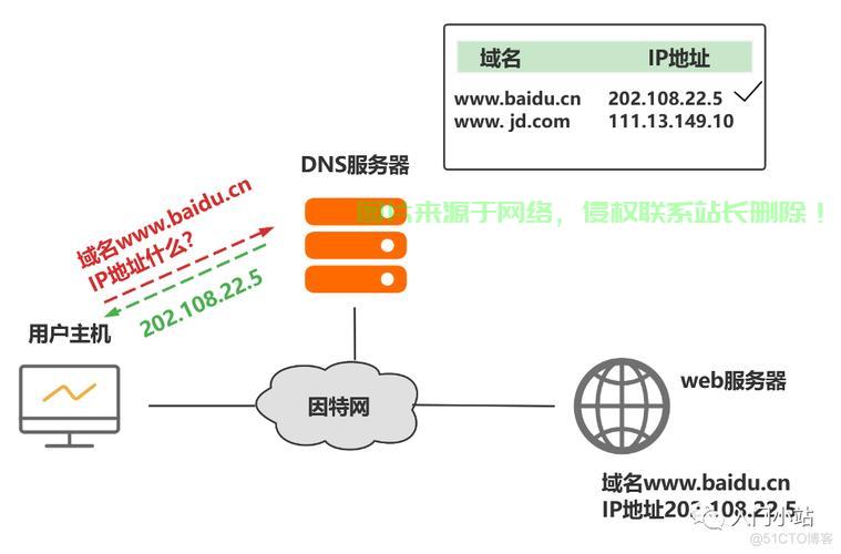域名要解析到虚拟主机ip上