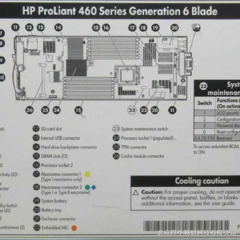hp刀片服务器型号  第1张