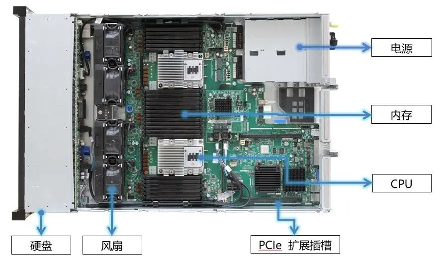 服务器技术是什么  第1张