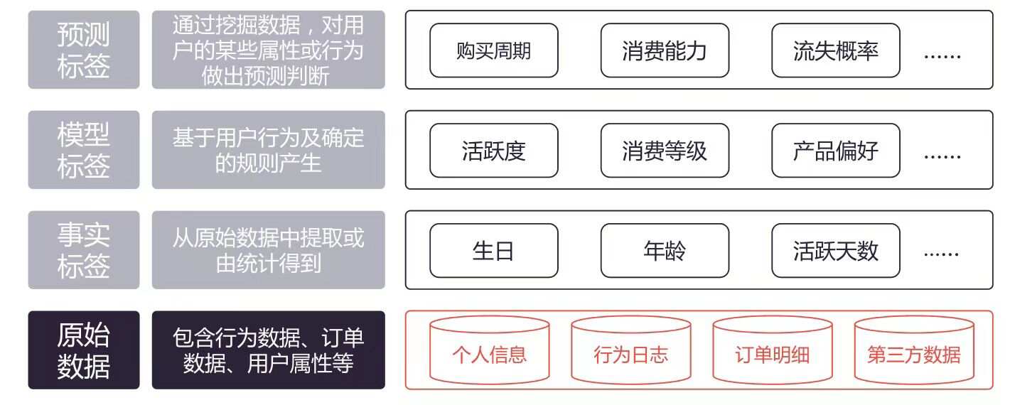 数据库怎么设置自动增长  第1张