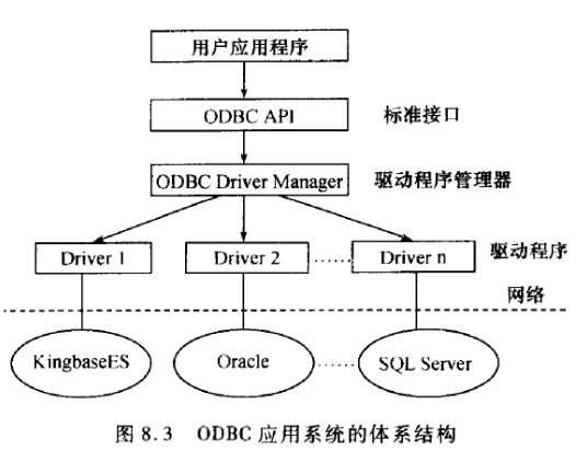 odb操作数据库怎么样  第1张