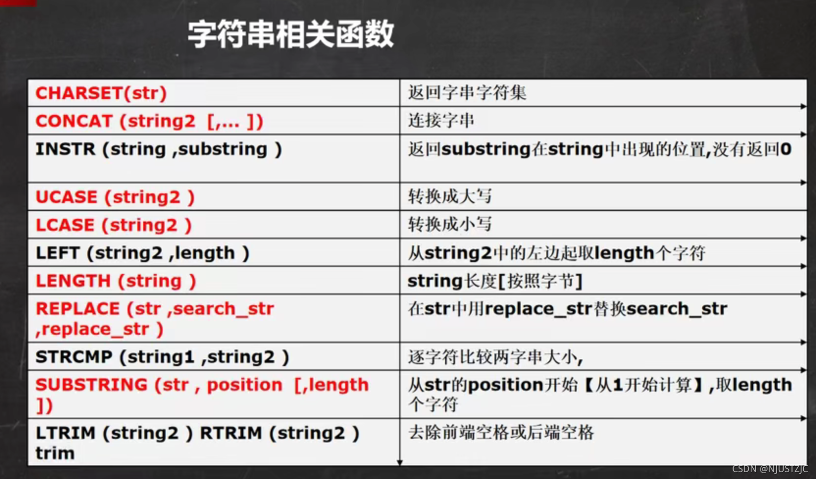 数据库中字符串怎么比较  第1张