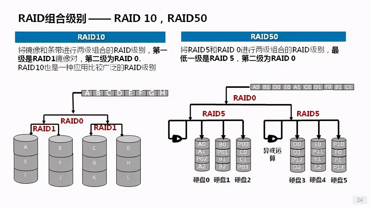 服务器怎样做raid