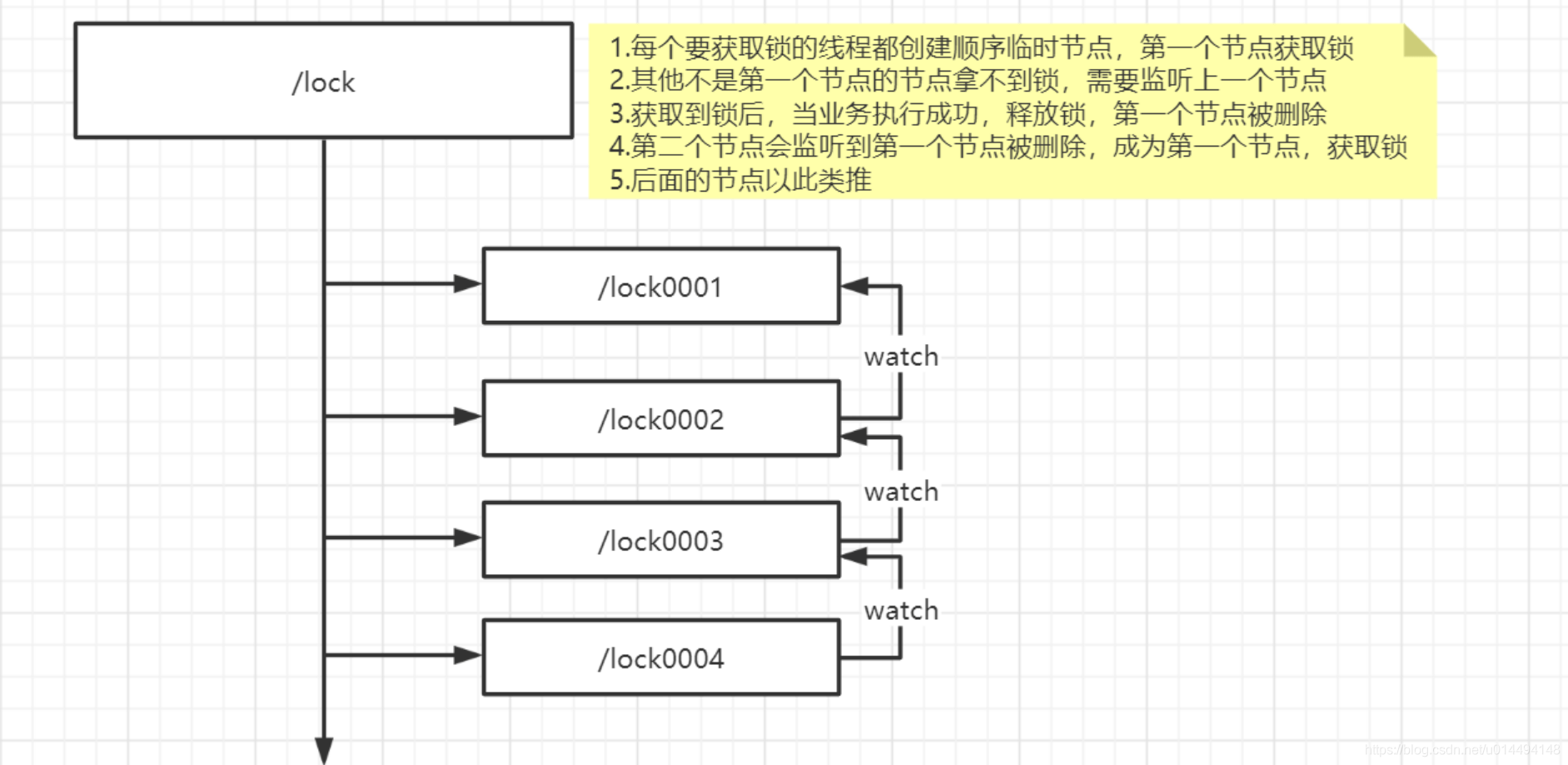 java怎么封装两个实体类并列出来