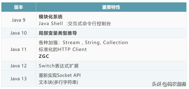 java中怎么引入自己的类