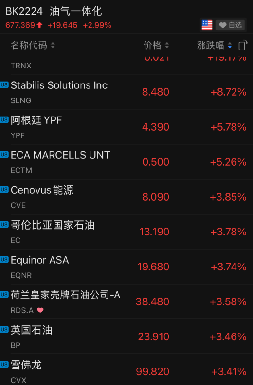 java怎么实现只显示这一周的数据
