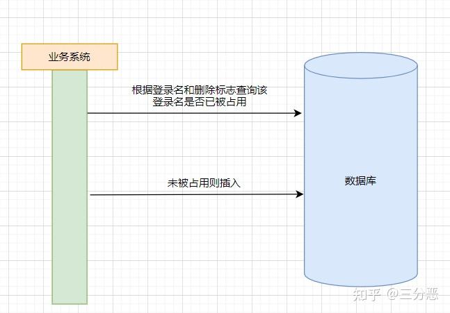 数据库怎么逻辑删除
