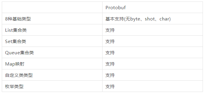 java list怎么使用