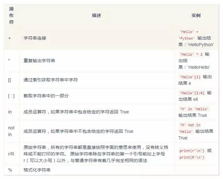 java中斜杠怎么转义字符