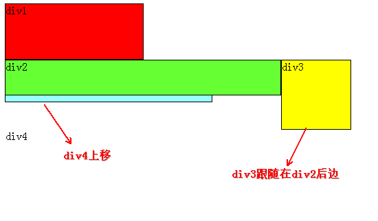 html5如何清除浮动
