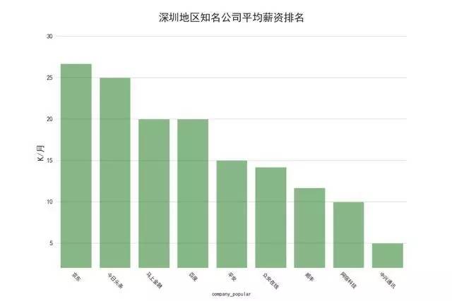 怎么用java计算总数  第1张