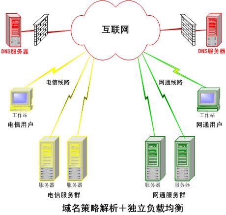 青海dns服务器租用虚拟主机