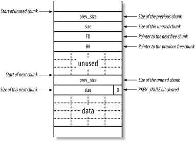 如何分析linux内存