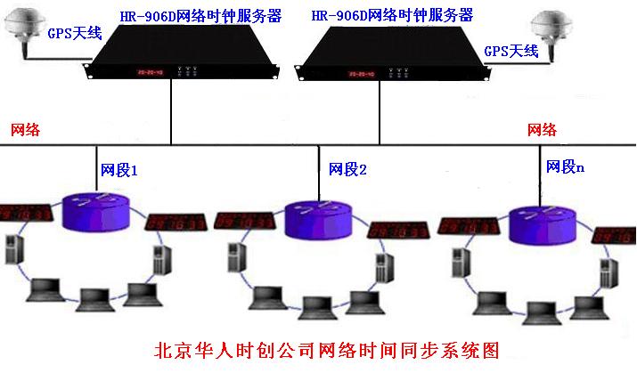 海南gps时间服务器虚拟主机  第1张