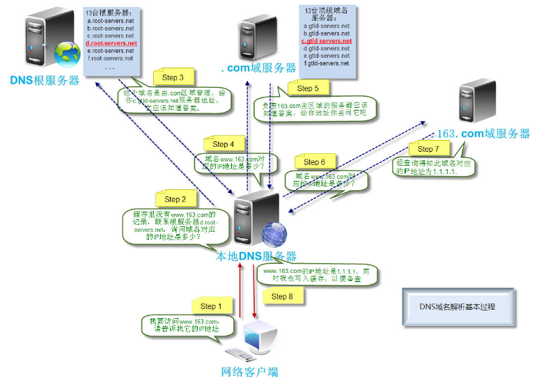 江西赣州dns服务器虚拟主机