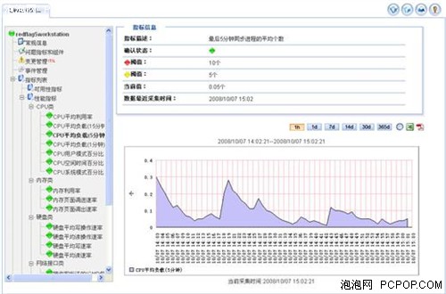 虚拟主机主要指标是什么  第1张