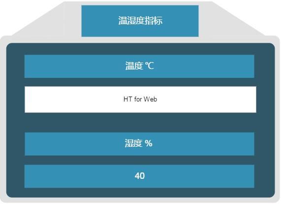 html5 如何和服务端交互  第1张