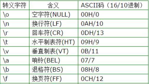 html如何不转义字符串  第1张