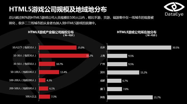 html5 如何发布
