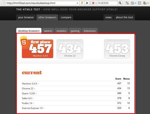 html5 如何使用