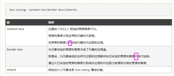 html如何限制段落高度